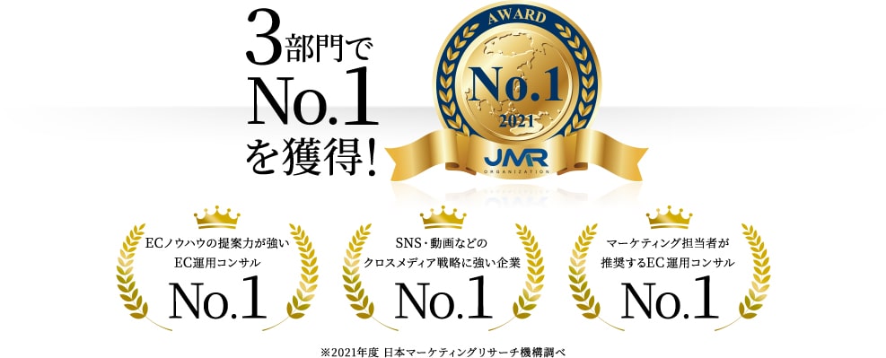 JMR 3部門でNo.1を獲得！ECノウハウの提案力が強いEC運用コンサルNo.1 SNS・動画などのクロスメディア戦略に強い企業No.1 マーケティング担当者が推奨するEC運用コンサルNo.1