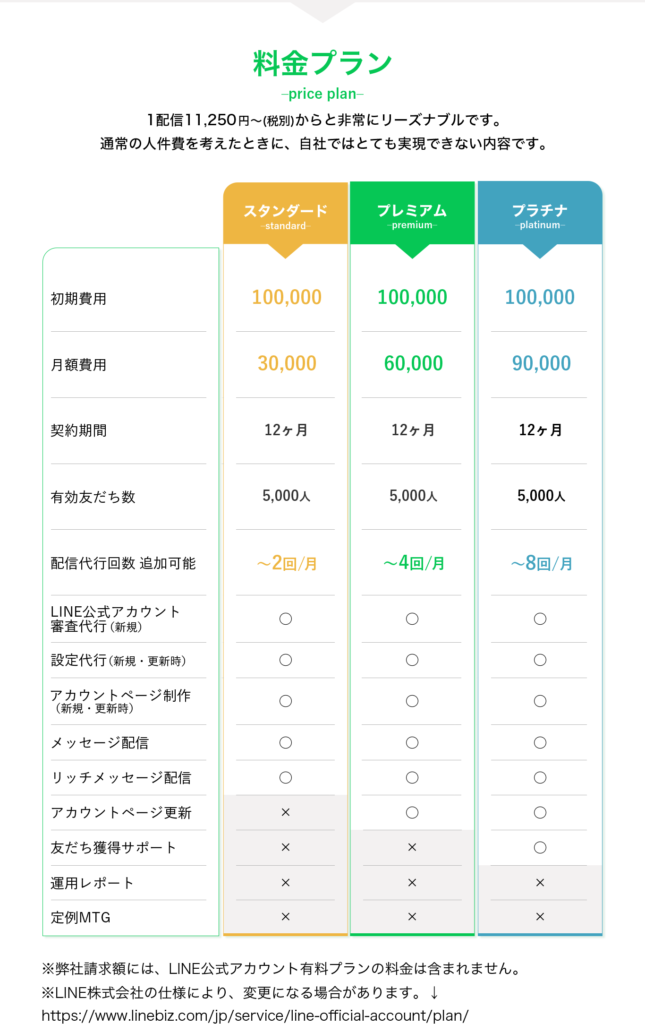 料金プラン